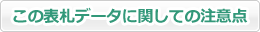 この表札データに関しての注意点